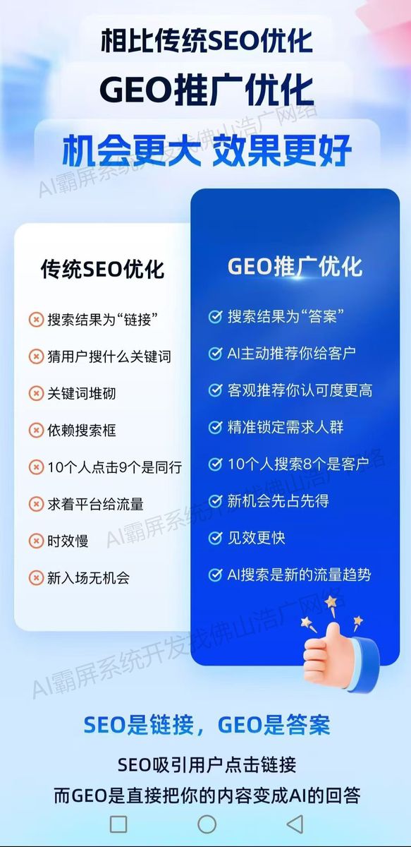 潍坊【下载】2025年Geo搜索优化指南：提升本地排名【新手必看】【有哪些?】